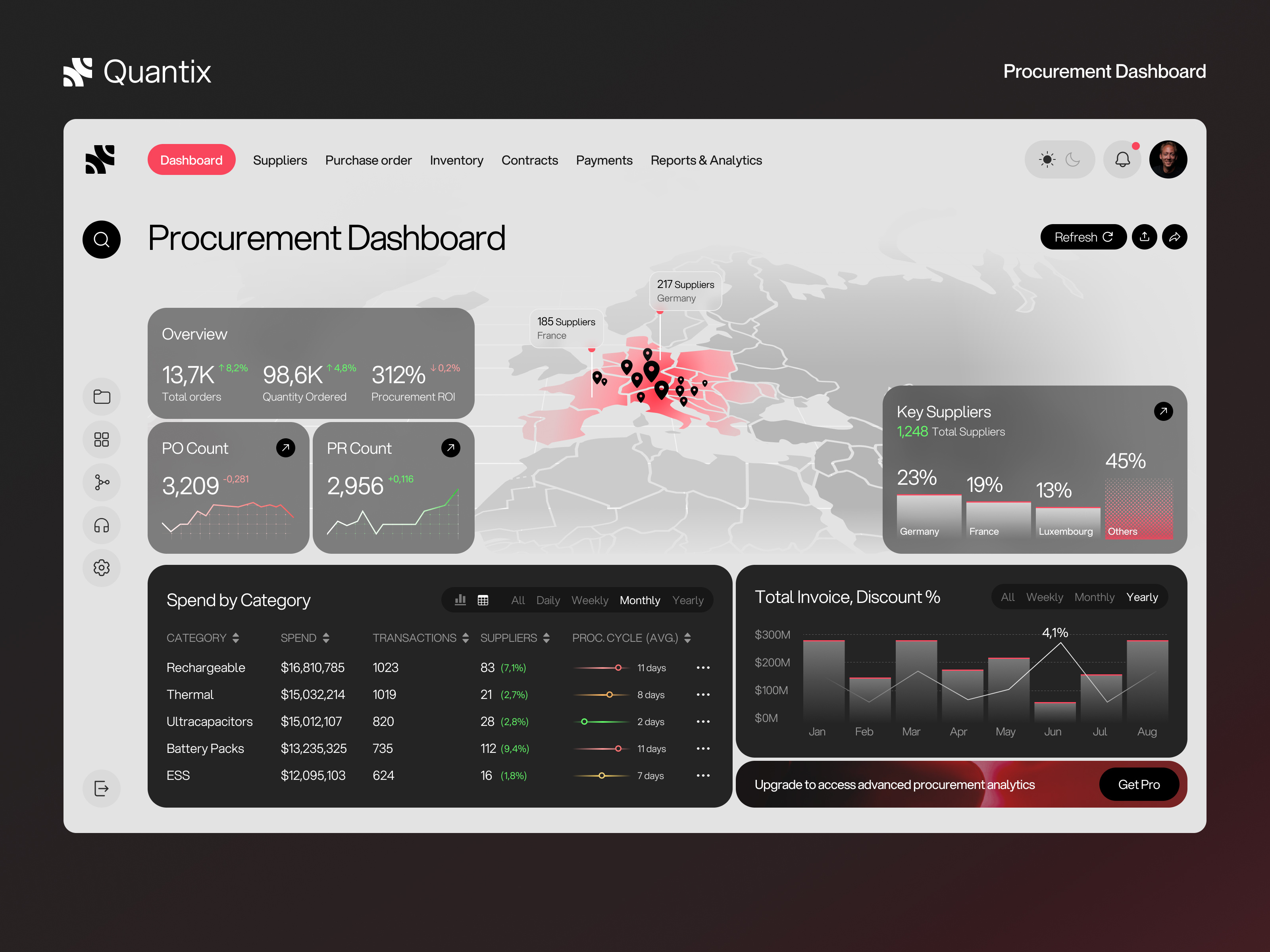 Example of Procurement Analytics Dashboard