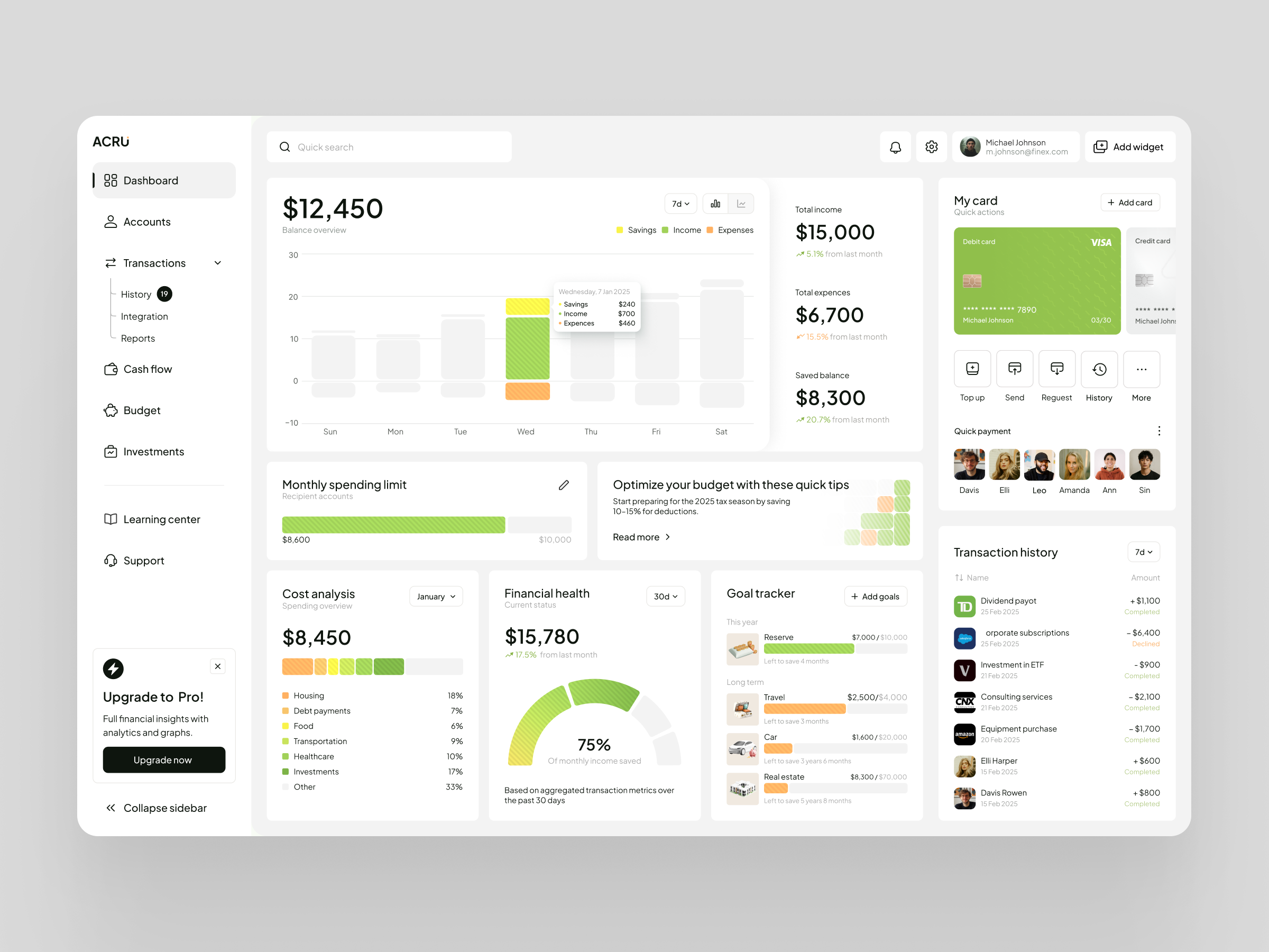 Example of Finance Management Dashboard UI/UX Design