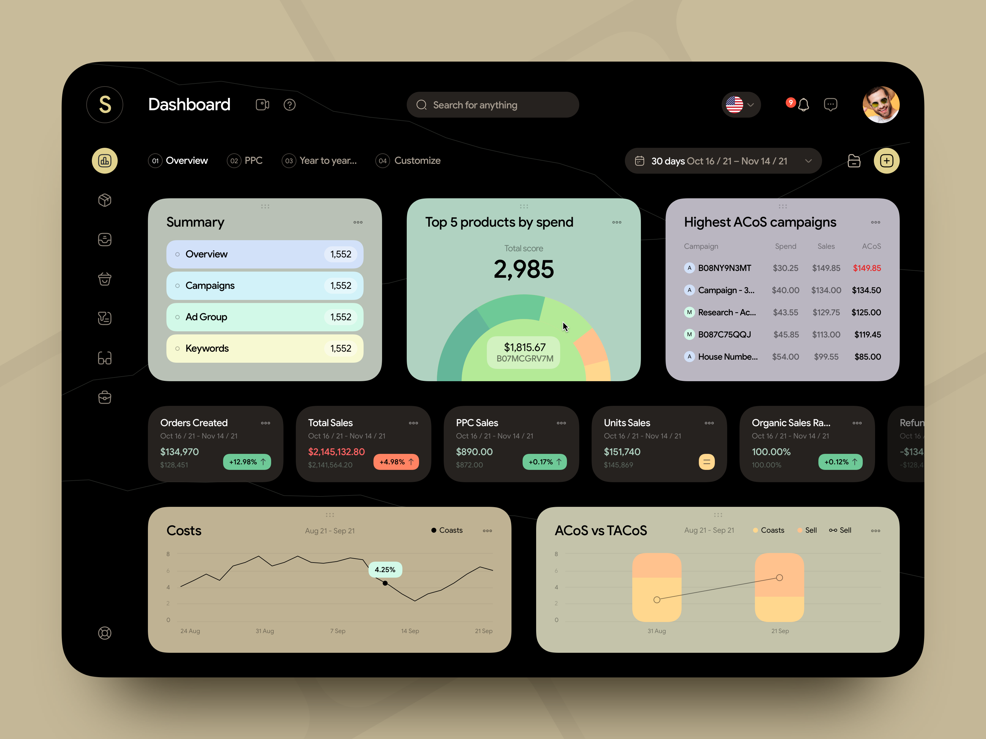 Example of Analytics Dashboard Design