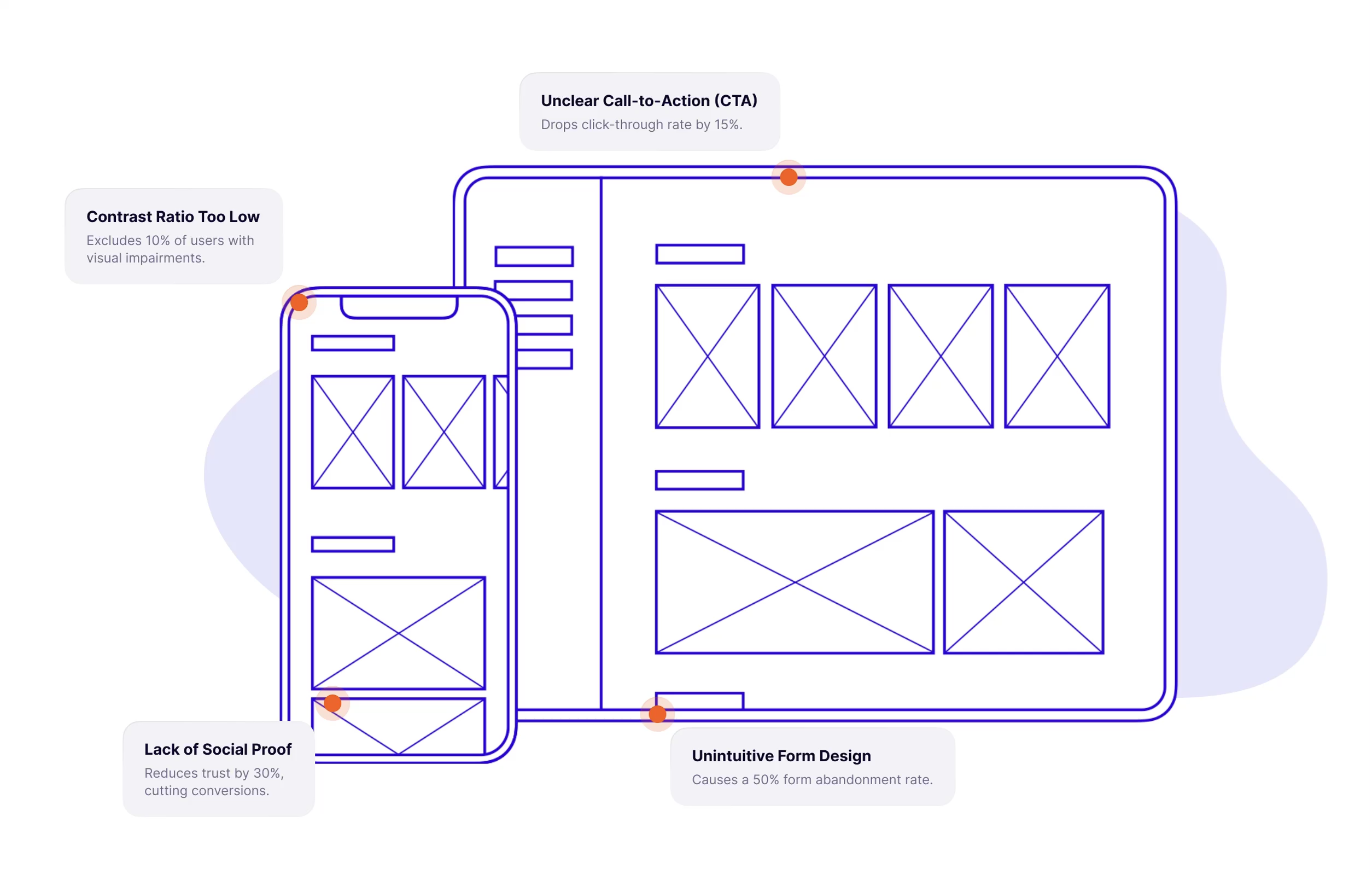 Example of Website/App UX Design Audit