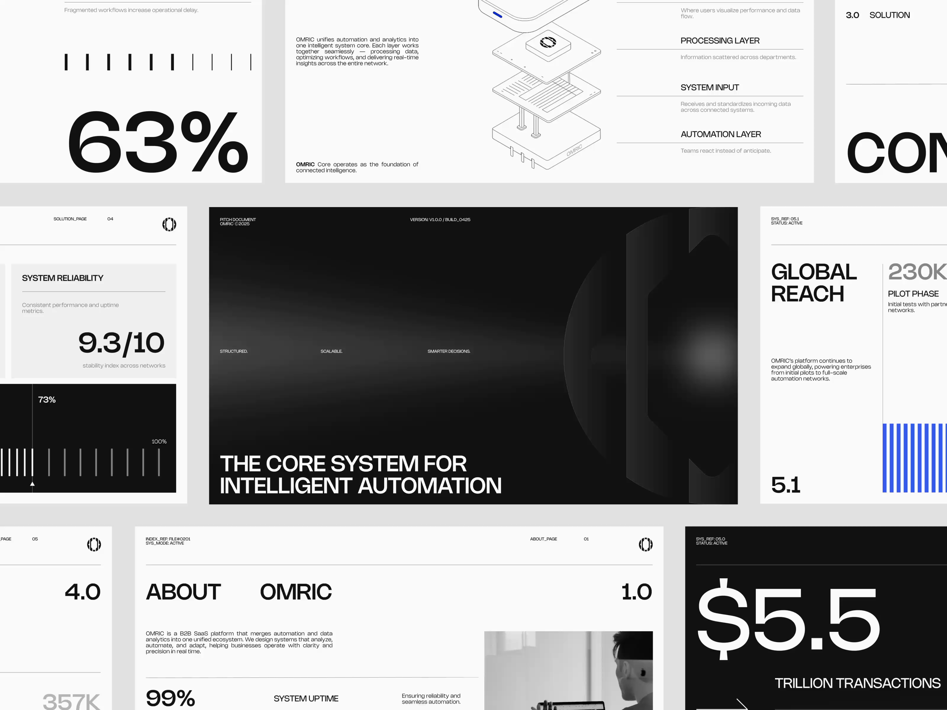Example of Omric - Pitch Deck Document